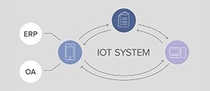 IOT system